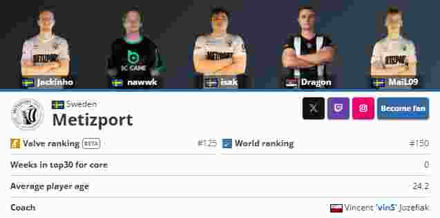 英雄联盟亚洲挑战者邀请赛晋级情况，LDL+HY全晋级